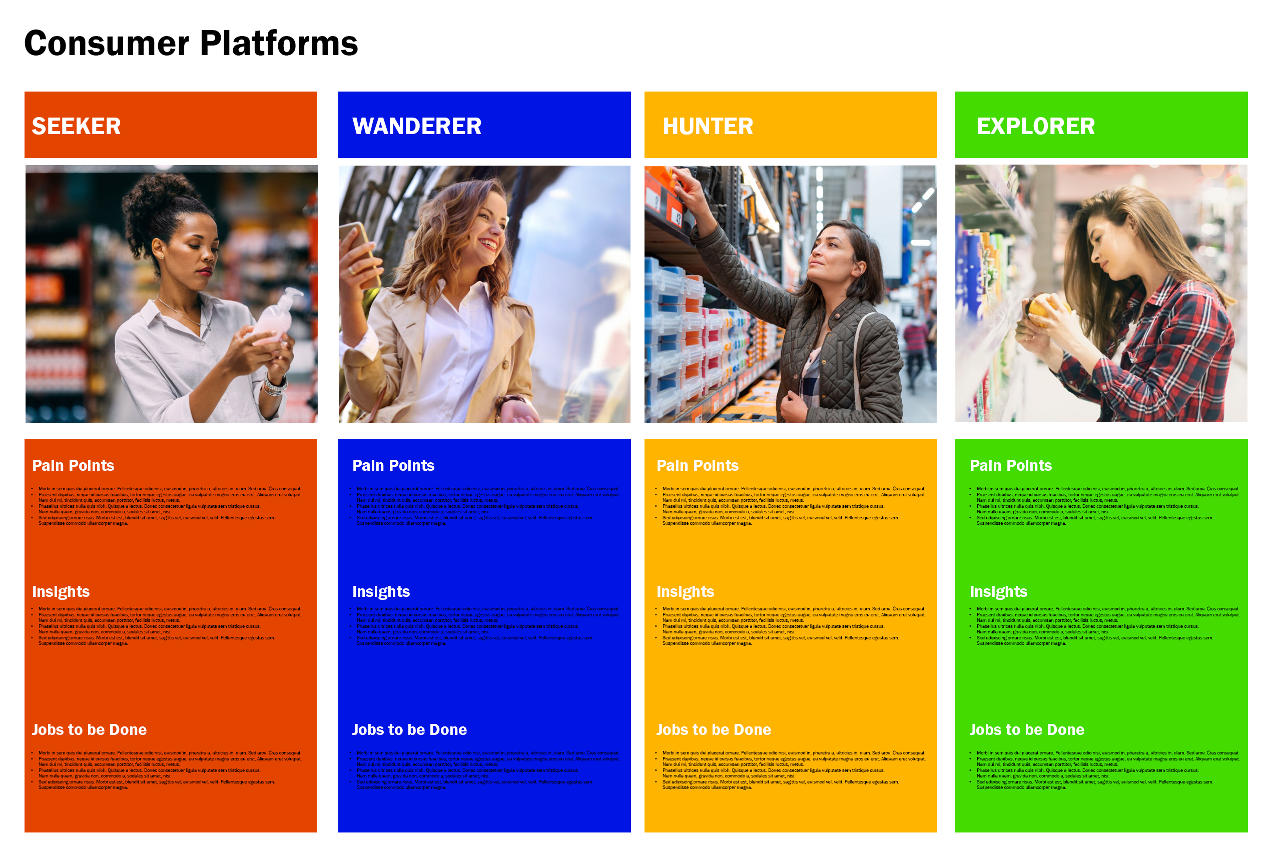 Consumer-PlateForms Consumer-PlateForms