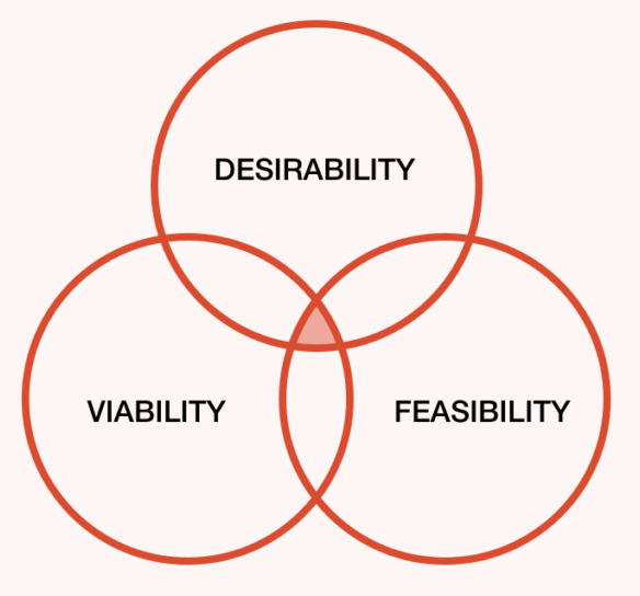 DVF-Framework-Venn-Diagram-1024×696-1 DVF-Framework-Venn-Diagram-1024×696-1